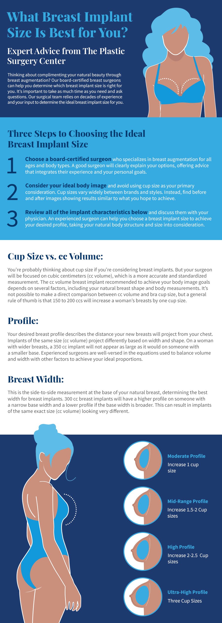 Breast Implant Chart | The Institute for Advanced Reconstruction